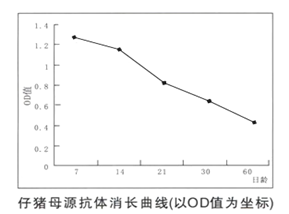 猪伪狂犬病三基因缺失活疫苗SA215株(扑伪优)科研成果及高技术产业化7.png 猪伪狂犬病三基因缺失活疫苗SA215株(扑伪优)科研成果及高技术产业化7.png